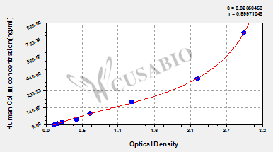 Human Collagen Type Ⅲ,Col Ⅲ ELISA KIT