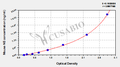 Mouse neutrophil elastase,NE ELISA Kit