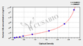 Human Hyaluronic acid,HA ELISA Kit