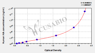 Human Hyaluronic acid,HA ELISA Kit