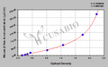 Mouse β-hexosaminidase A,β-Hex A ELISA Kit