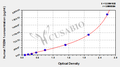 Human Triggering Receptor Expresses on Myeloid Cells-1,TREM-1 ELISA Kit
