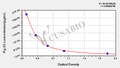 Pig Glucagon(GC) ELISA Kit