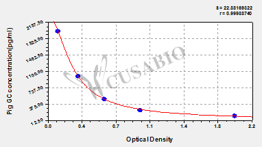 Pig Glucagon(GC) ELISA Kit
