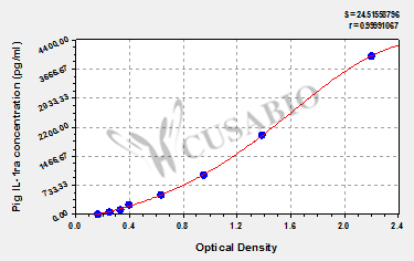 Pig Interleukin 1 receptor antagonist, IL-1ra ELISA kit