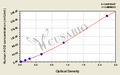 Human Chorionic Gonadotrophin,HCG ELISA Kit