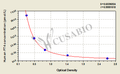Human Free Thyroxine,FT4 ELISA Kit