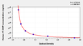 Human 17-Hydroxyprogesterone,17-OHP ELISA Kit – Figure 1 of 1