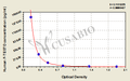Human Free Testosterone,F-TESTO ELISA Kit