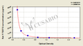 Rat Free Testosterone,F-TESTO ELISA Kit