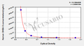 Human Dehydroepiandrosterone sulfate,DHEA-S ELISA Kit