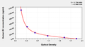 Human Estradiol,E2 ELISA Kit