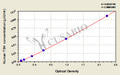 Human Thyroid Stimulating Hormone,TSH ELISA Kit