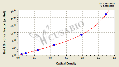 Rat Thyroid Stimulating Hormone,TSH ELISA Kit