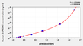 Human decay-accelerating factor(DAF/CD55)ELISA Kit