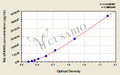 Rat soluble receptor activator of nuclear factor-kB ligand,sRANKL ELISA Kit