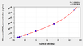 Mouse soluble receptor activator of nuclear factor-kB ligand,sRANKL ELISA Kit