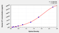 Human Osteocalcin/Bone gla protein,OT/BGP ELISA kit