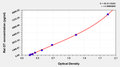 Rat Osteocalcin/Bone gla protein,OT/BGP ELISA kit