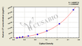 Human Calcitonin,CT ELISA Kit