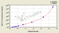 Rat Calcitonin,CT ELISA Kit