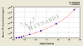 Mouse Calcitonin,CT ELISA Kit