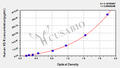 Human Vitamin D Receptor,VD R ELISA Kit