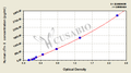 Human cardiac troponin Ⅰ,cTn-ⅠELISA Kit