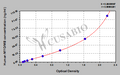 Human Myoglobin,MYO/MB ELISA Kit