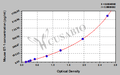 Mouse Endothelin 1,ET-1 ELISA Kit