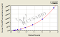 Human Pro Atrial Natriuretic Peptide,Pro-ANP ELISA Kit