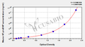 Mouse N-terminal pro-brain natriuretic peptide,NT-proBNP ELISA KIT