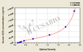 Human D-Dimer,D2D ELISA Kit