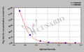 Pig oxidized low density lipoprotein,OxLDL ELISA Kit