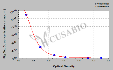 Pig oxidized low density lipoprotein,OxLDL ELISA Kit