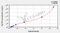 Pig thrombomodulin,TM ELISA Kit