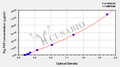 Pig Fibrinogen Degradation Product,FDP ELISA Kit
