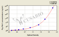 Pig plasminogen activator inhibitor 1,PAI-1 ELISA Kit