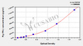 Guinea pig Interferon γ,IFN-γ ELISA Kit