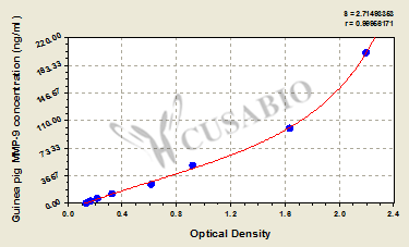 guinea pig matrix metalloproteinase 9,MMP-9 ELISA Kit