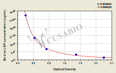 Bovine Leptin,LEP ELISA Kit