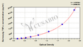 Guinea pig Tumor necrosis factor α,TNF-α ELISA Kit
