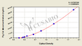 Pig Collagen Type Ⅲ,Col Ⅲ ELISA Kit