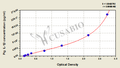 Pig Interleukin 1β,IL-1β ELISA Kit