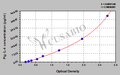 Pig interleukin 4,IL-4 ELISA Kit