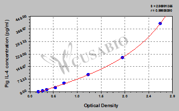 Pig interleukin 4,IL-4 ELISA Kit