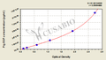 Pig Epithelial growth factor,EGF ELISA Kit