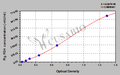Pig Follicle-stimulating hormone,FSH ELISA Kit