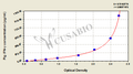 Pig Interferon γ,IFN-γ ELISA Kit