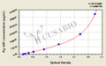 Pig hepatocyte growth factor,HGF ELISA Kit